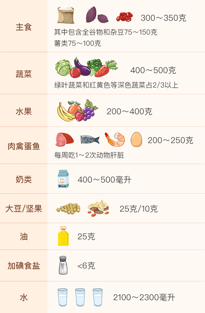 產(chǎn)后這么吃，身材會變瘦，奶水也管夠