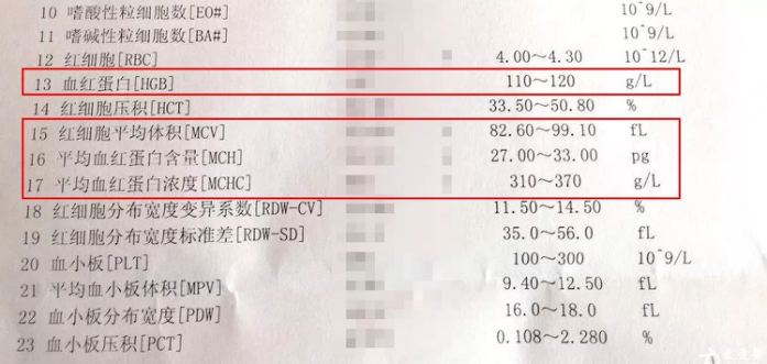 每3個(gè)中就有1個(gè)貧血，怎么判斷寶寶有沒有貧血？