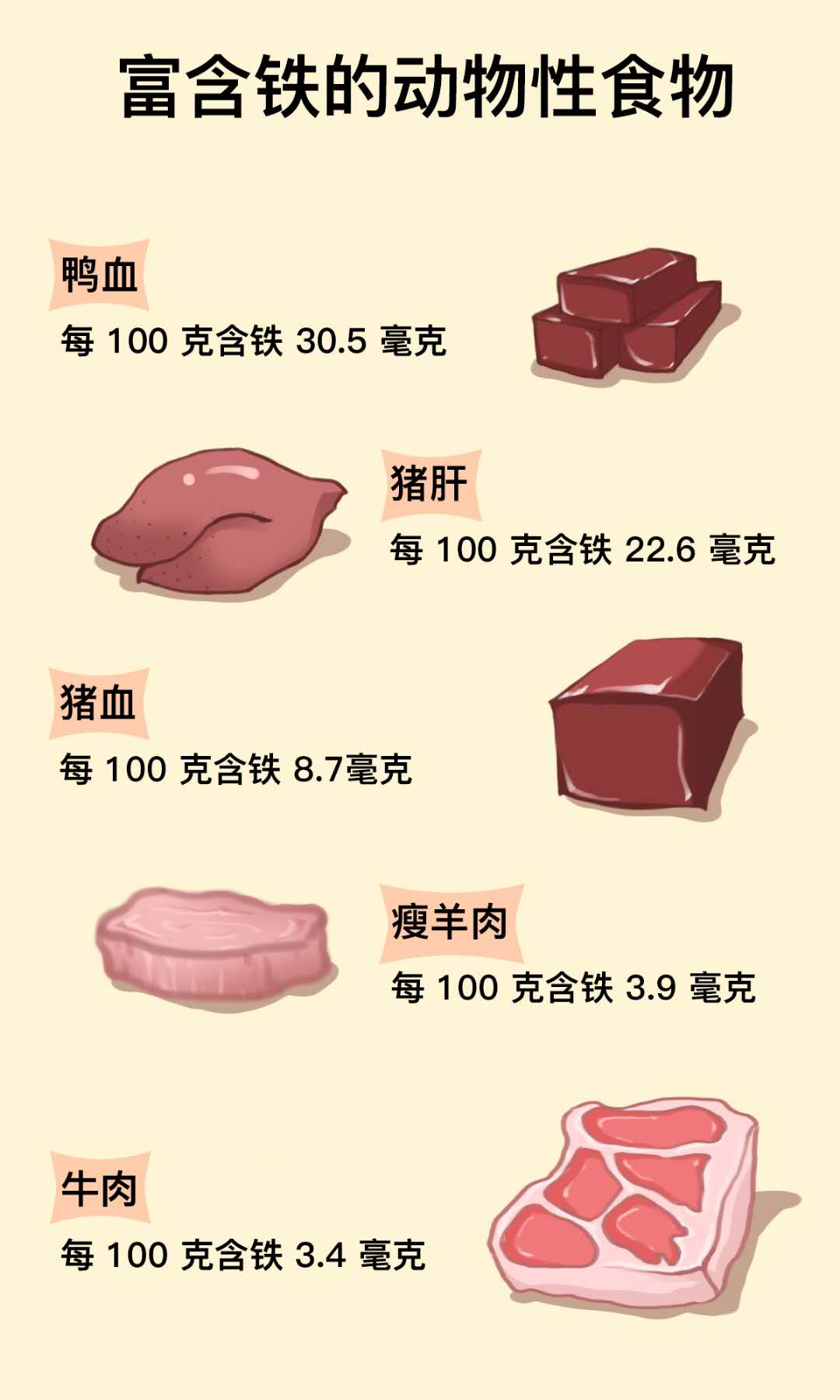 6個月以上寶寶不補(bǔ)鐵可能會貧血，輔食選擇很重要